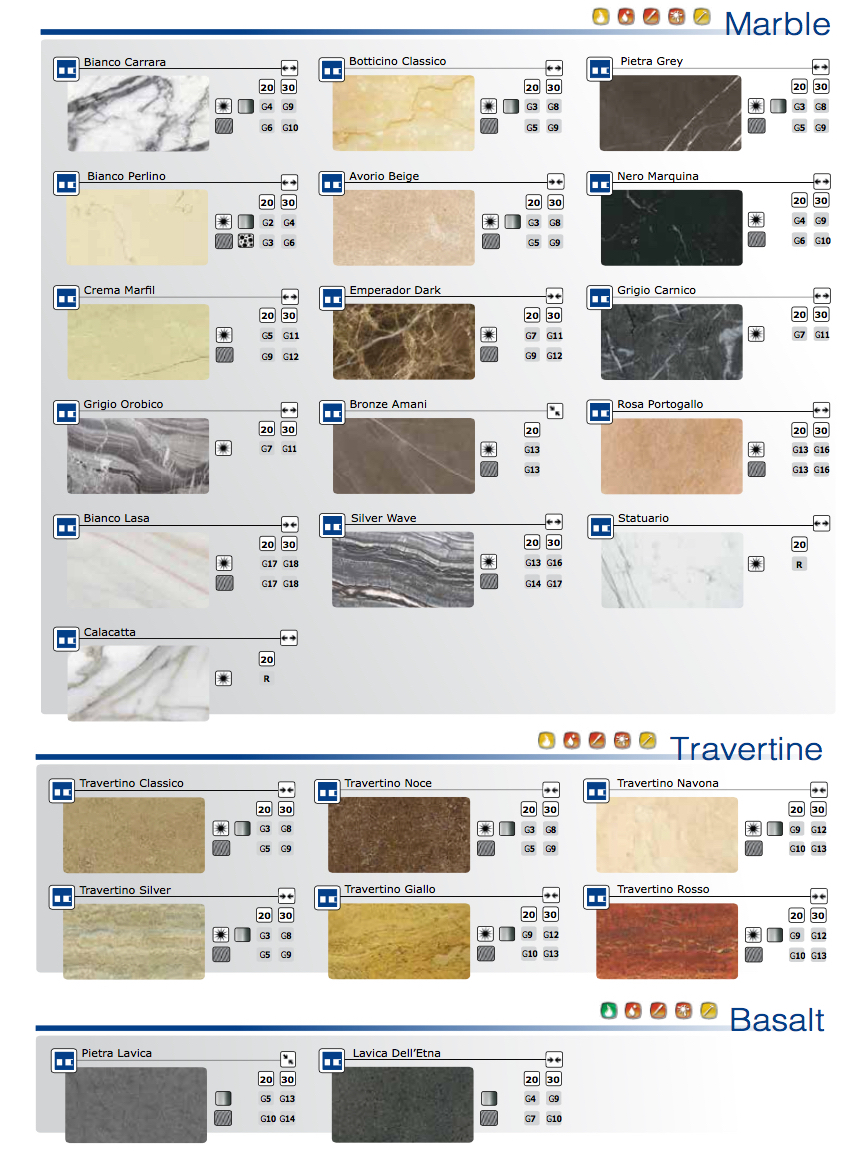 Arbeitsplatte und Küchenplatten aus Marmor, Kalkstein und Travertin