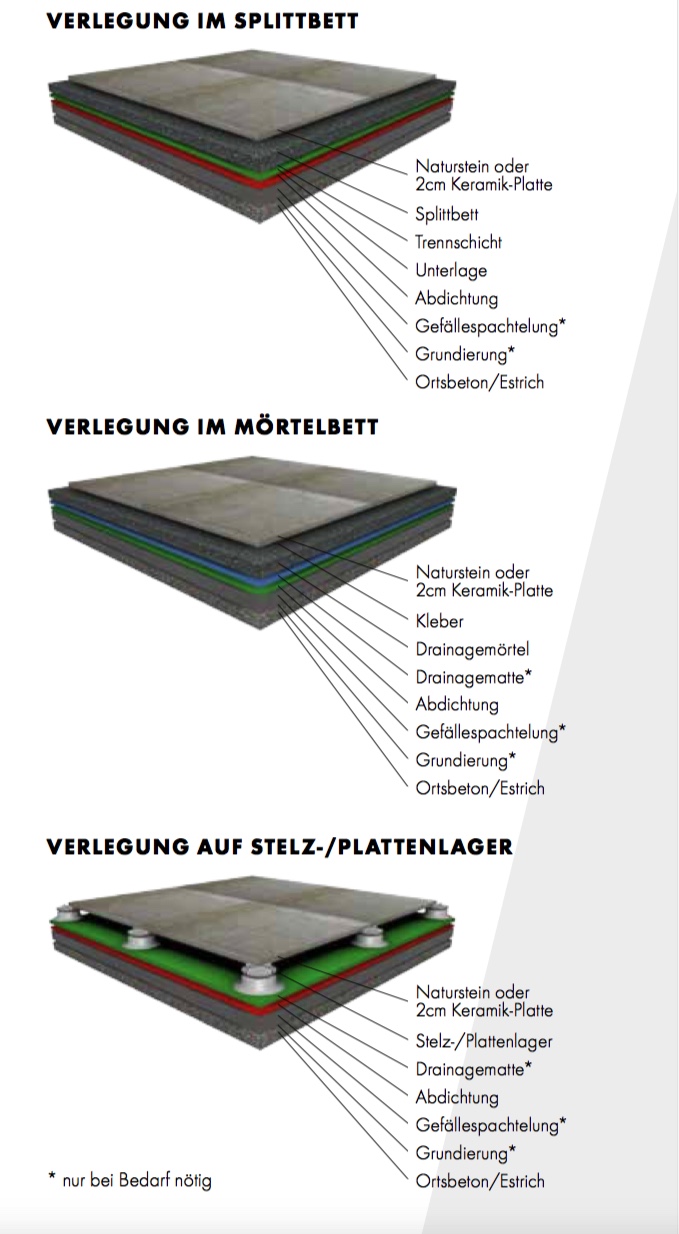 Gea Sand Keramik 2 und 3cm 
