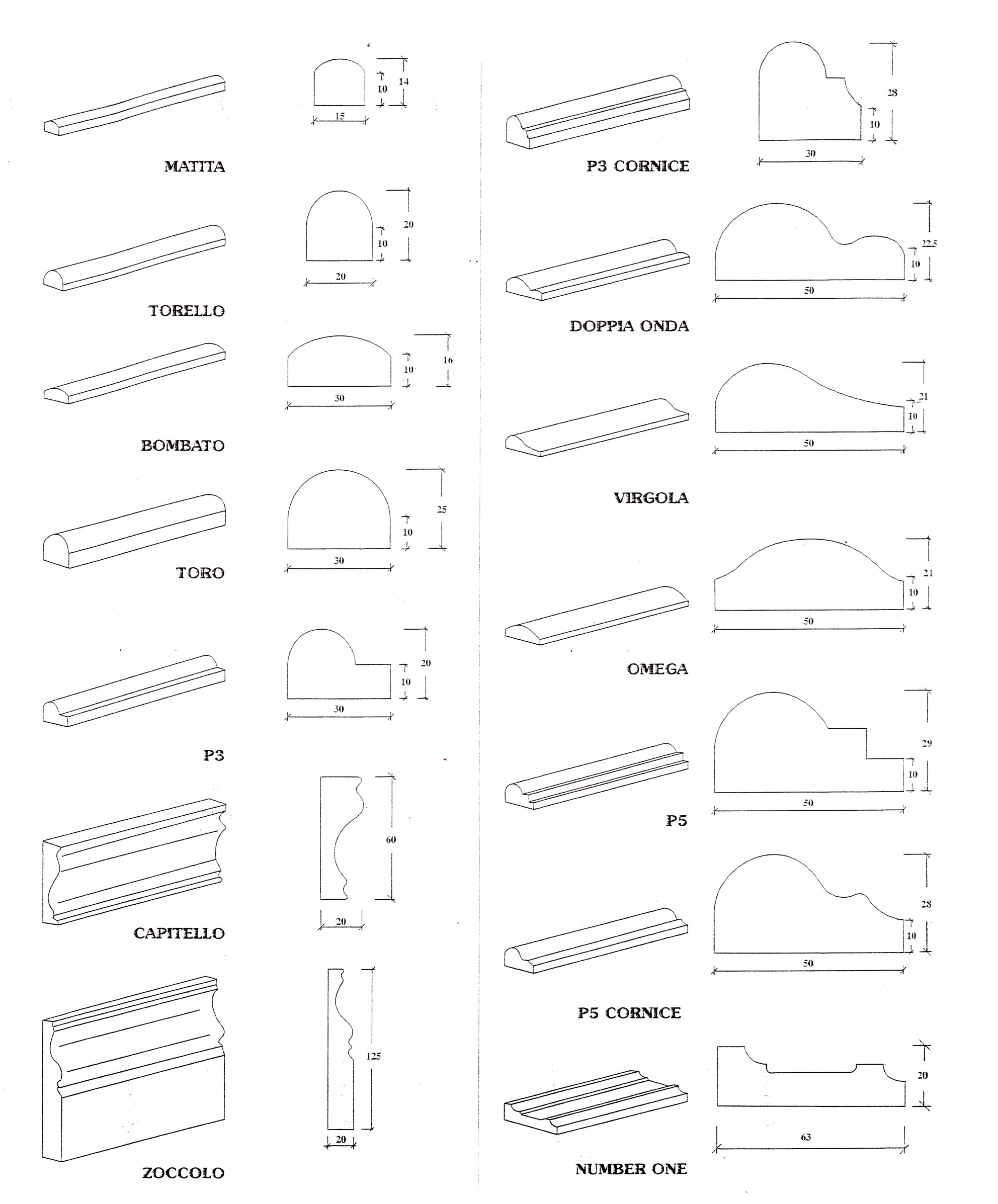 Bordüren und Profile aus Naturstein Bordüren und Profile aus Naturstein